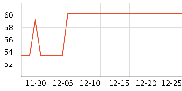 ���ؽ�������ʷ�۸�