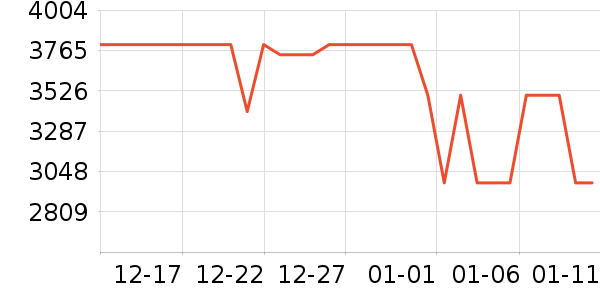 ��Ϊƽ�������ʷ�۸�