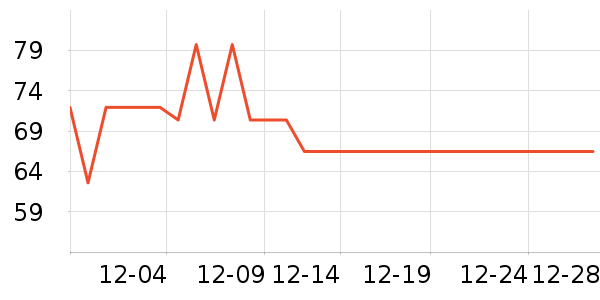 SecretWorld��ʿ�ڿ���ʷ�۸�