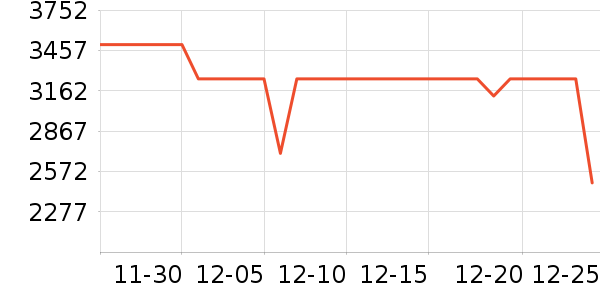 ����������ʷ�۸�