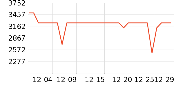 ����������ʷ�۸�