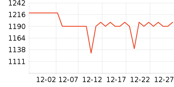 ���ܶ�����Ʒ��ʷ�۸�