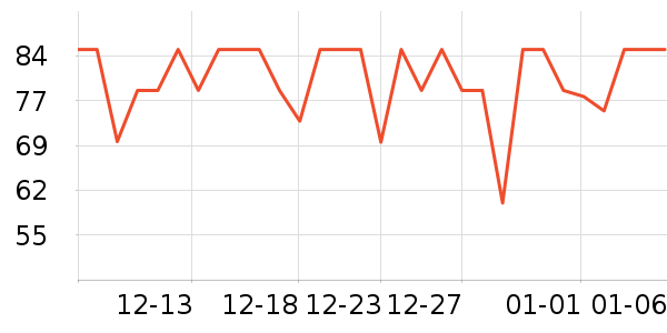 �ʾ���������ʷ�۸�