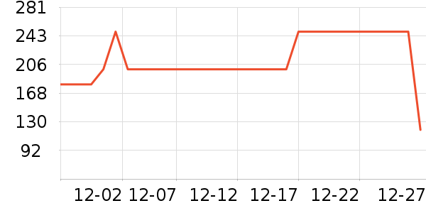 Ӣ�϶�ͯ����/������ʷ�۸�