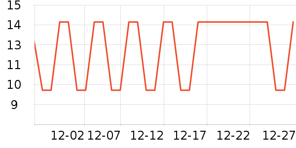 ����Ʒ�Ƶ��/�������ʷ�۸�