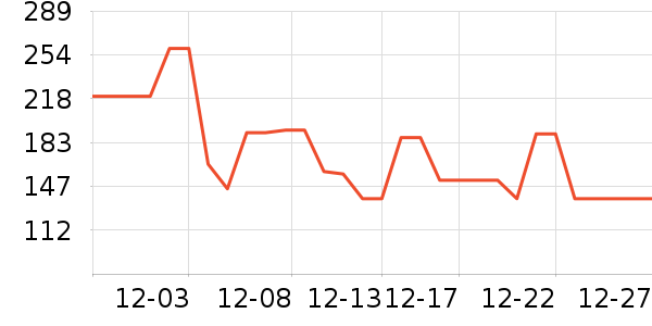 Ӣ��άӤ��Ӫ����ʷ�۸�