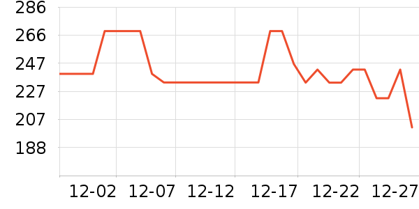 ����ȡů����ʷ�۸�