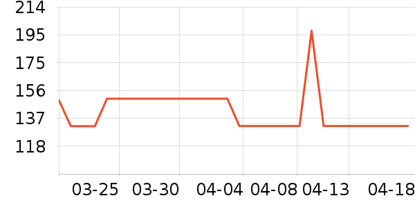 �����˶�������ʷ�۸�