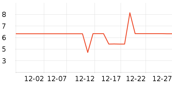 ����Ʒ��������ʷ�۸�