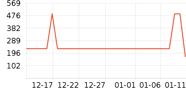 ���Ƕ����˶�װ��ʷ�۸�