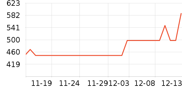 �����̺�����ʷ�۸�