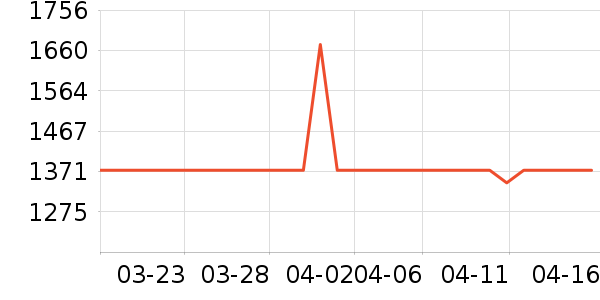 ������ҵ�칫�Ҿ���ʷ�۸�