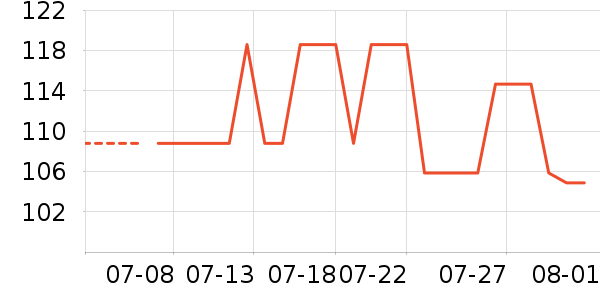 Ƥ������������ʷ�۸�