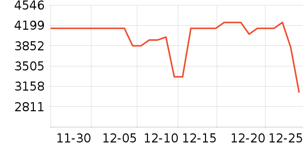 ����������ʷ�۸�