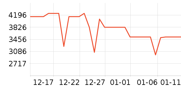 ����������ʷ�۸�