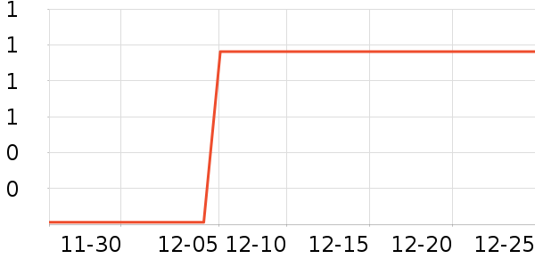 �й��ƶ��ֻ�/����������ʷ�۸�