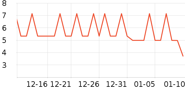 ����Ʒ������ʷ�۸�