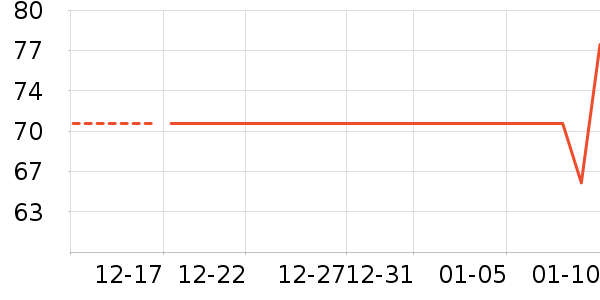 ����Ʒ����ҵ�칫�Ҿ���ʷ�۸�