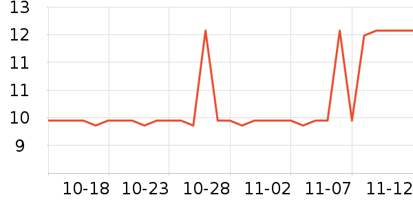 ����Ʒ�Ƶ��տ�¯��ʷ�۸�