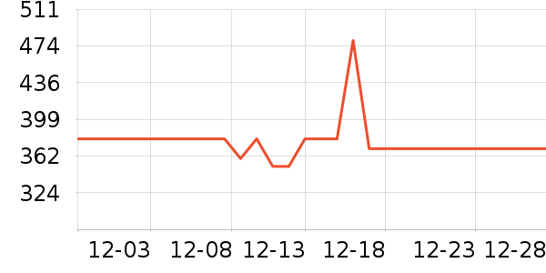 Ŀ����ѧ�۾�/��Ƭ������ʷ�۸�