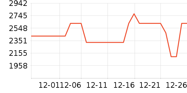 ������ϴ�»���ʷ�۸�