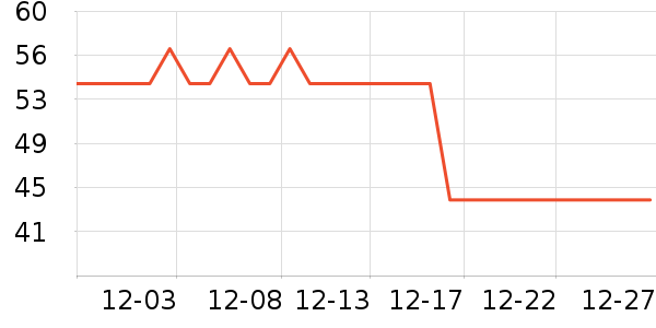 ��ƮƮ����������ʷ�۸�