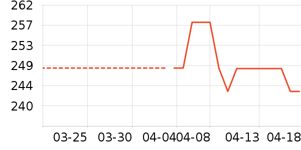 ������Ӥ������ʷ�۸�