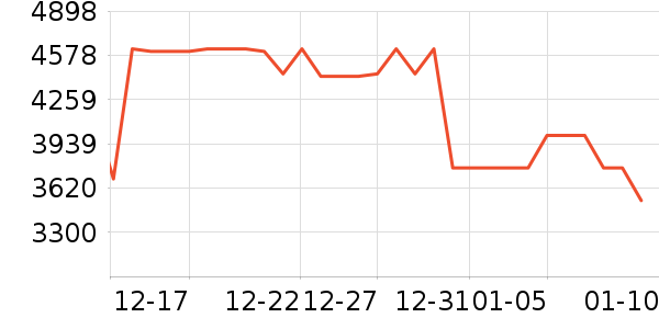 ���ı�����ʷ�۸�