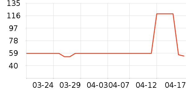 ��������ʷ�۸�