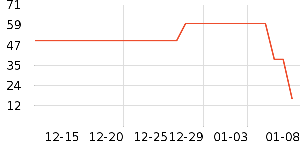 ��ά˹���п���ʷ�۸�