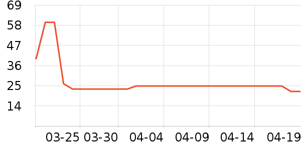 ��¡���/������ʷ�۸�