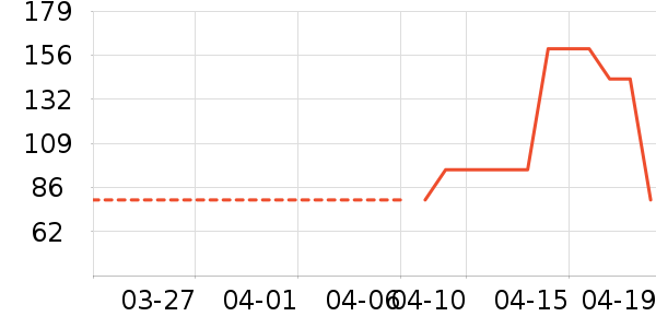 ���´�˵ţ�п���ʷ�۸�