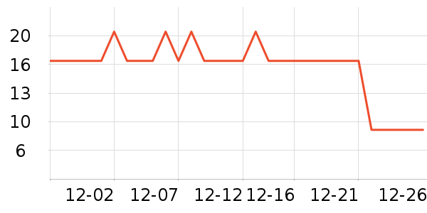 �ֶ�����������ʷ�۸�