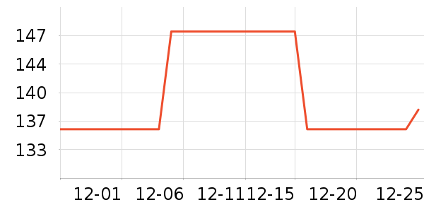 Mongdies����������ʷ�۸�