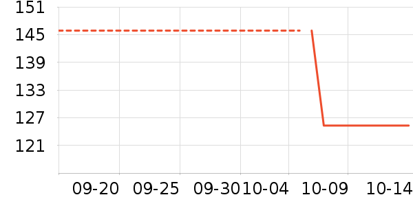 ��������װ��Ʒ��ʷ�۸�