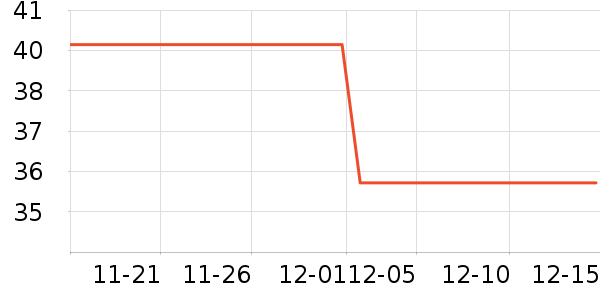 ά��������ʷ�۸�