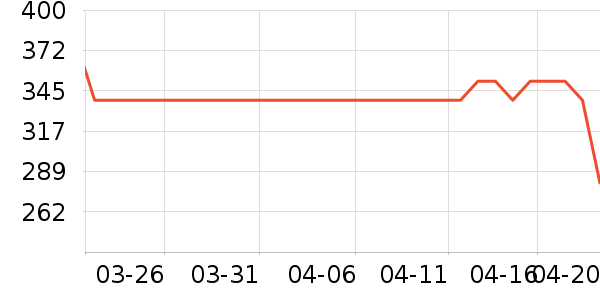 ��������¶��ʷ�۸�