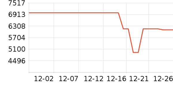 ����ϴ�»���ʷ�۸�