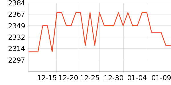 ����������ʷ�۸�