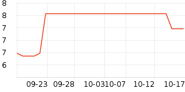 ����Ʒ������ʷ�۸�