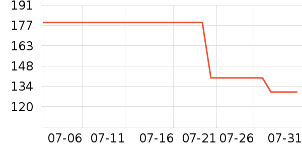 ��ľ��Ԯ������ʷ�۸�