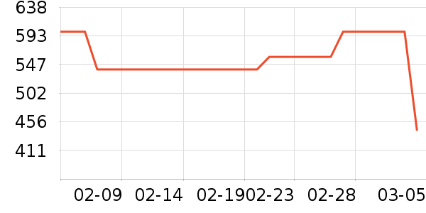 ��̤�˶�Ь��ʷ�۸�