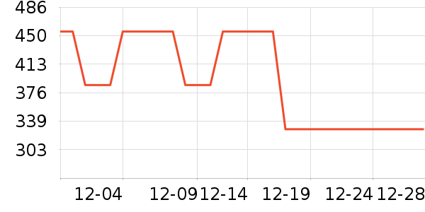 �����ֻ���������ʷ�۸�