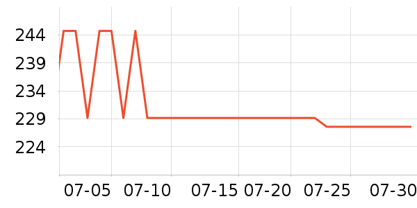 �����ɹ˪��ʷ�۸�