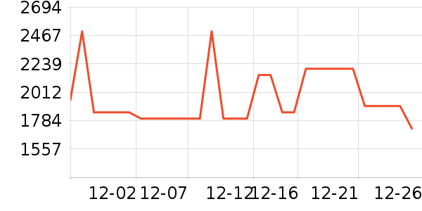 ��˾��Ůʽ���޷���ʷ�۸�