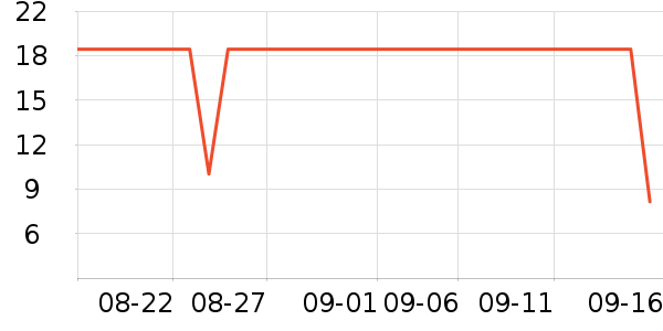 ��A����๤����ʷ�۸�