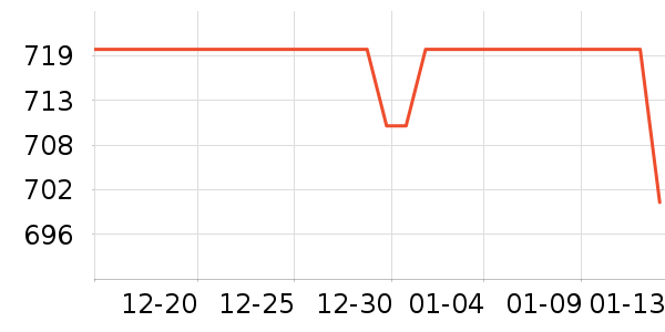 SK-II������װ��ʷ�۸�