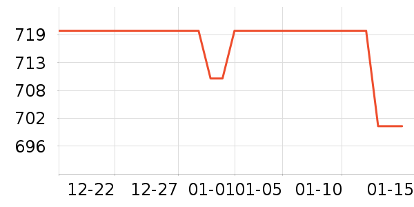 SK-II������װ��ʷ�۸�