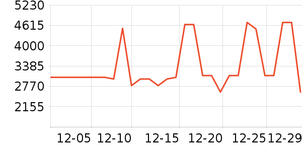 ������ɳ����ʷ�۸�