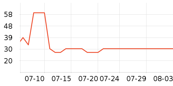 ��ά˹T����ʷ�۸�